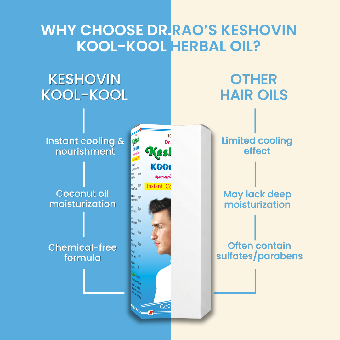 Dr. Rao's Keshovin Kool Kool Oil | Grocsy