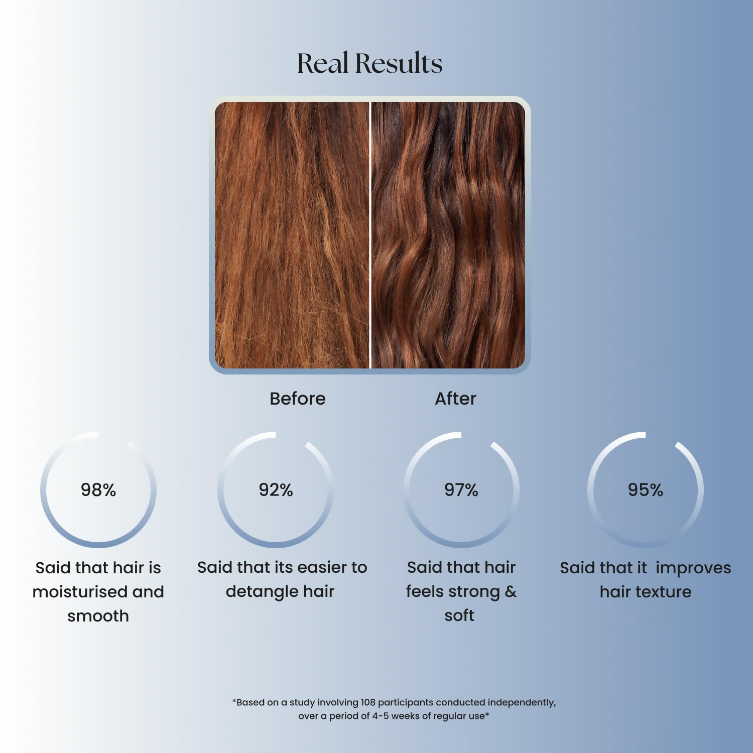 Pattern Hydrating Shampoo For Men & Women | Grocsy