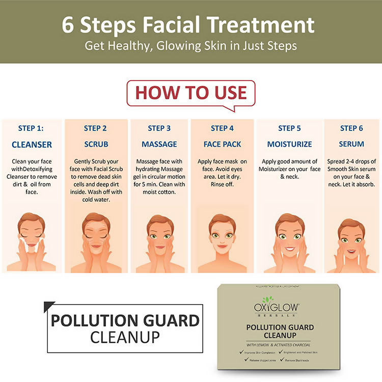 Oxyglow Herbals Pollution Guard Cleanup Kit | Grocsy
