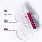 Glenmark Bontress Pro+ Scalp Serum | Grocsy