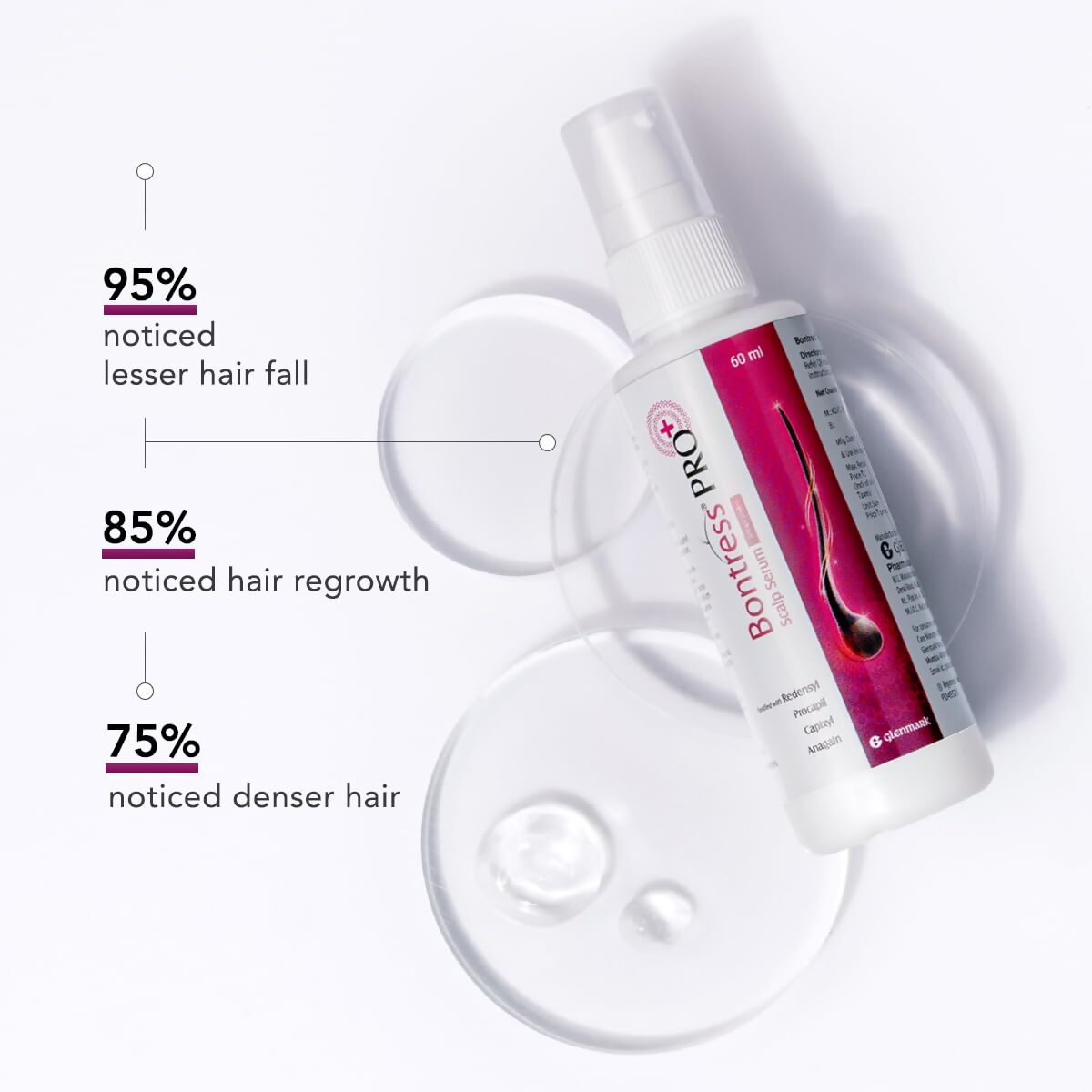 Glenmark Bontress Pro+ Scalp Serum | Grocsy