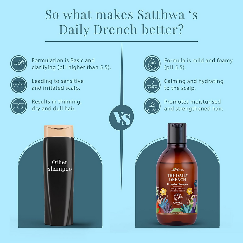 Satthwa The Daily Drench Everyday Mild Shampoo | Grocsy