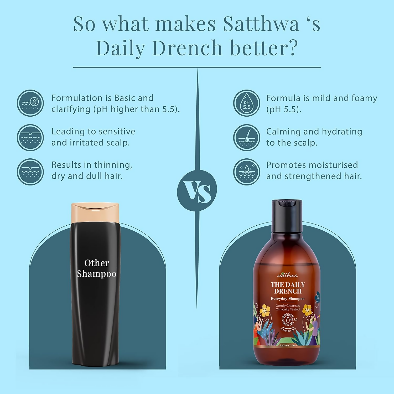 Satthwa The Daily Drench Everyday Mild Shampoo | Grocsy