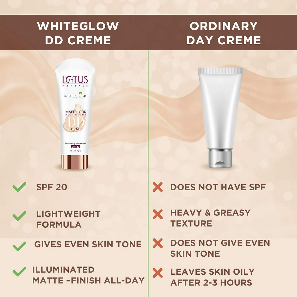 Lotus Herbals Whiteglow Matte Cream Look All In One DD Crame Spf 20 | Grocsy