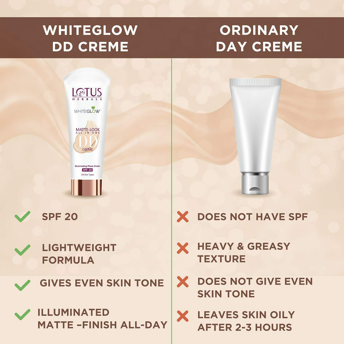 Lotus Herbals Whiteglow Matte Cream Look All In One DD Crame Spf 20 | Grocsy