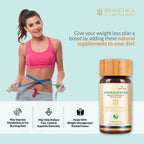 Biogetica Thermogenix 80 Capsules | Grocsy