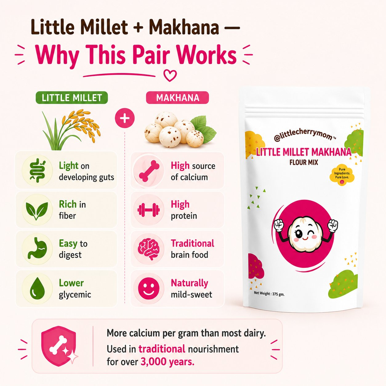 Littlecherrymom Little Millet Makhana Mix | Grocsy