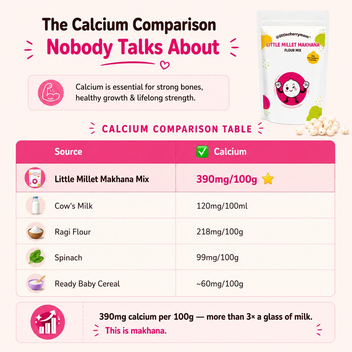 Littlecherrymom Little Millet Makhana Mix | Grocsy
