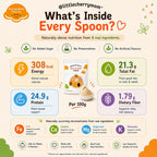Littlecherrymom Nuts & Seeds Powder | Grocsy