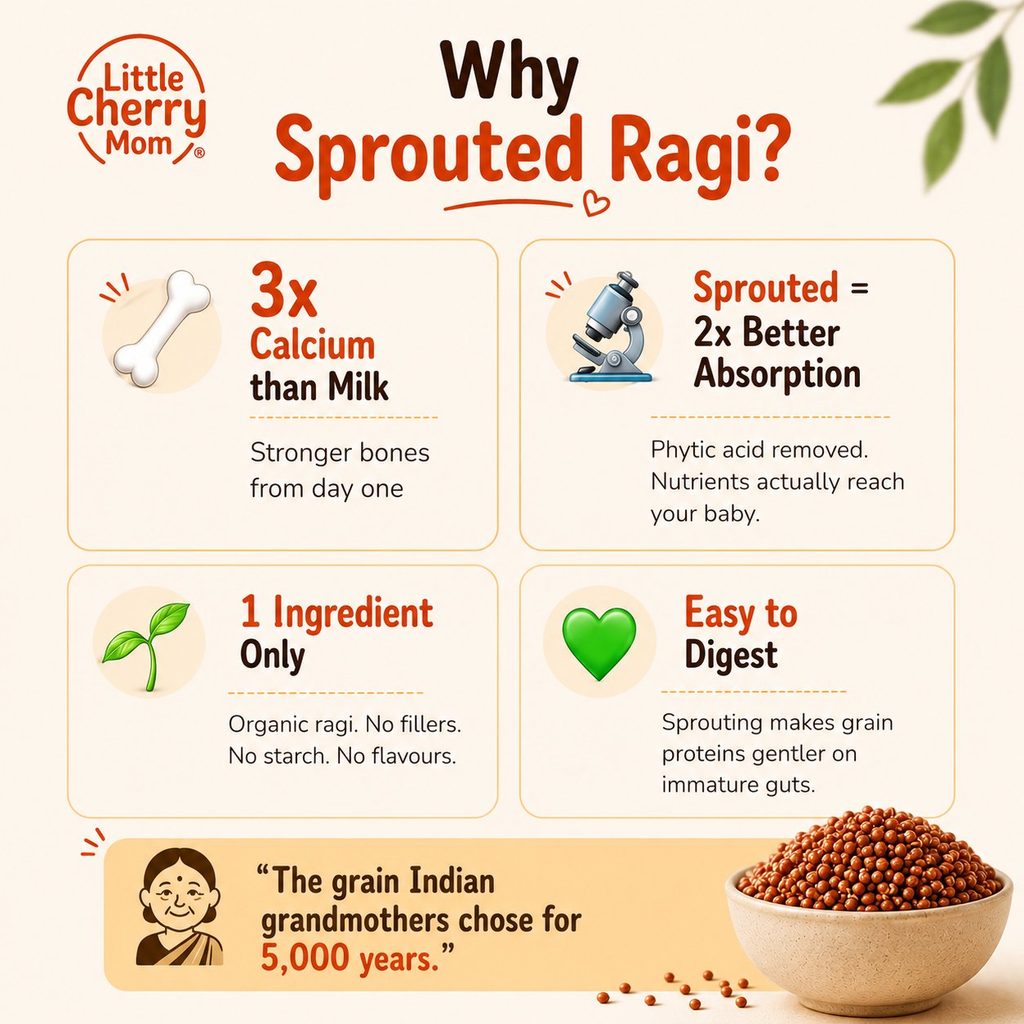 Littlecherrymom Sprouted Ragi Flour | Grocsy