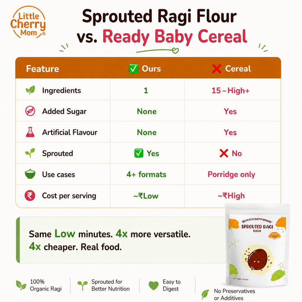 Littlecherrymom Sprouted Ragi Flour | Grocsy