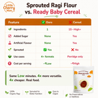 Littlecherrymom Sprouted Ragi Flour | Grocsy