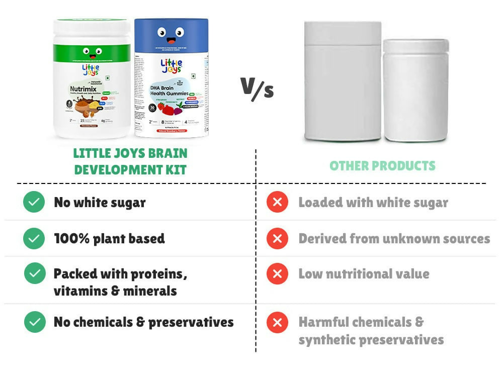 Little Joys Nutrimix Nutrition Powder Belgian Chocolate + Brain Gummies 2 - 6 years Combo | Grocsy