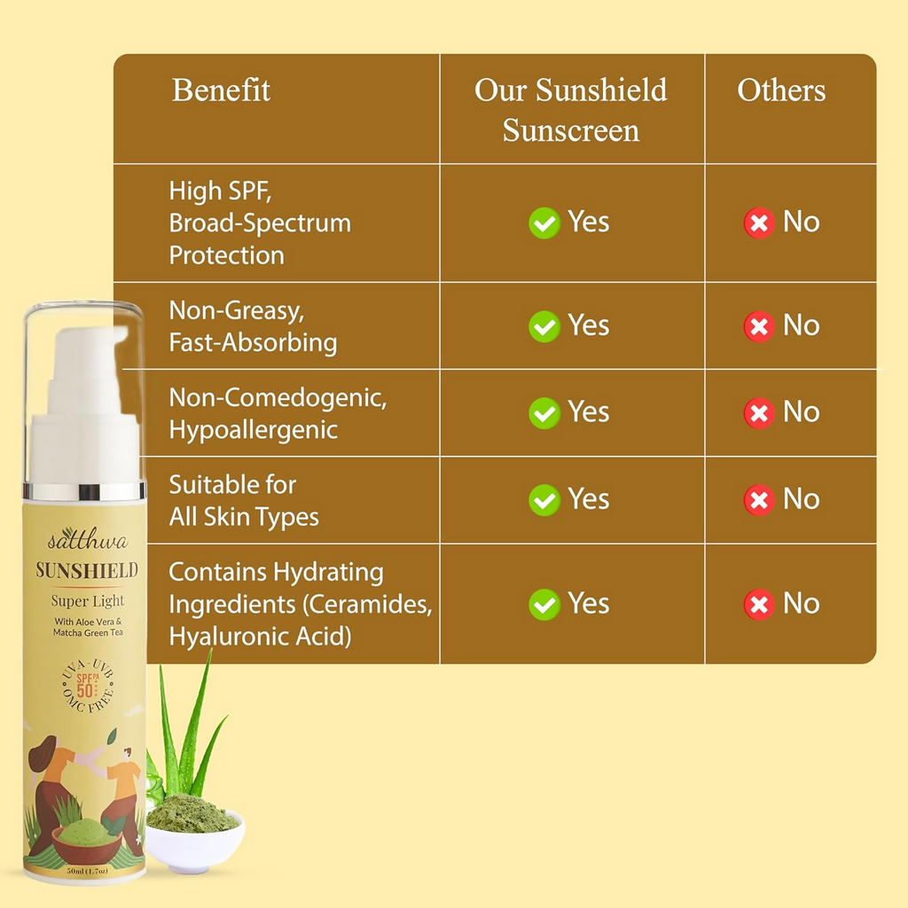 Satthwa Sunshield Super Light Sunscreen With Aloe Vera & Matcha Green Tea | Grocsy