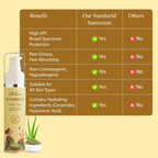 Satthwa Sunshield Super Light Sunscreen With Aloe Vera & Matcha Green Tea | Grocsy