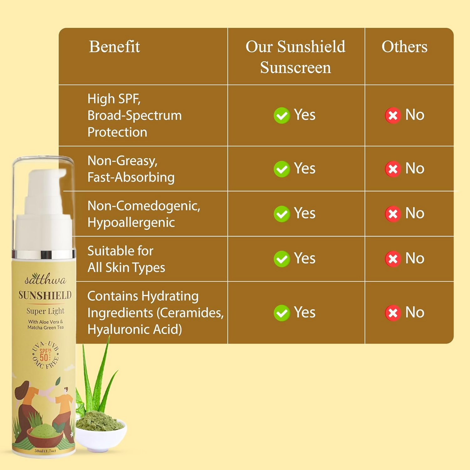 Satthwa Sunshield Super Light Sunscreen With Aloe Vera & Matcha Green Tea | Grocsy