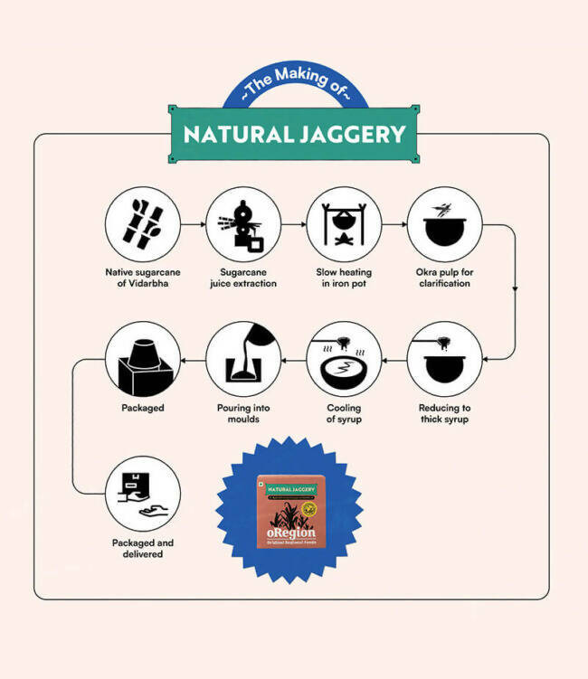 oRegion Natural Jaggery | Grocsy