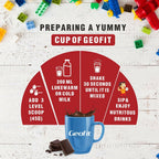 Geofit Smart Kids Nutritional Health Drink Protein Powder - Chocolate Flavor | Grocsy