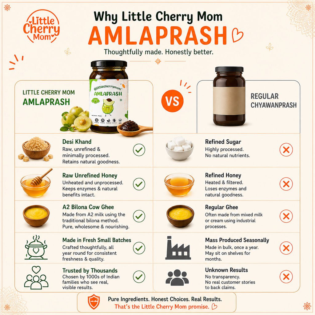 Littlecherrymom Amlaprash (Chawanprash) | Grocsy