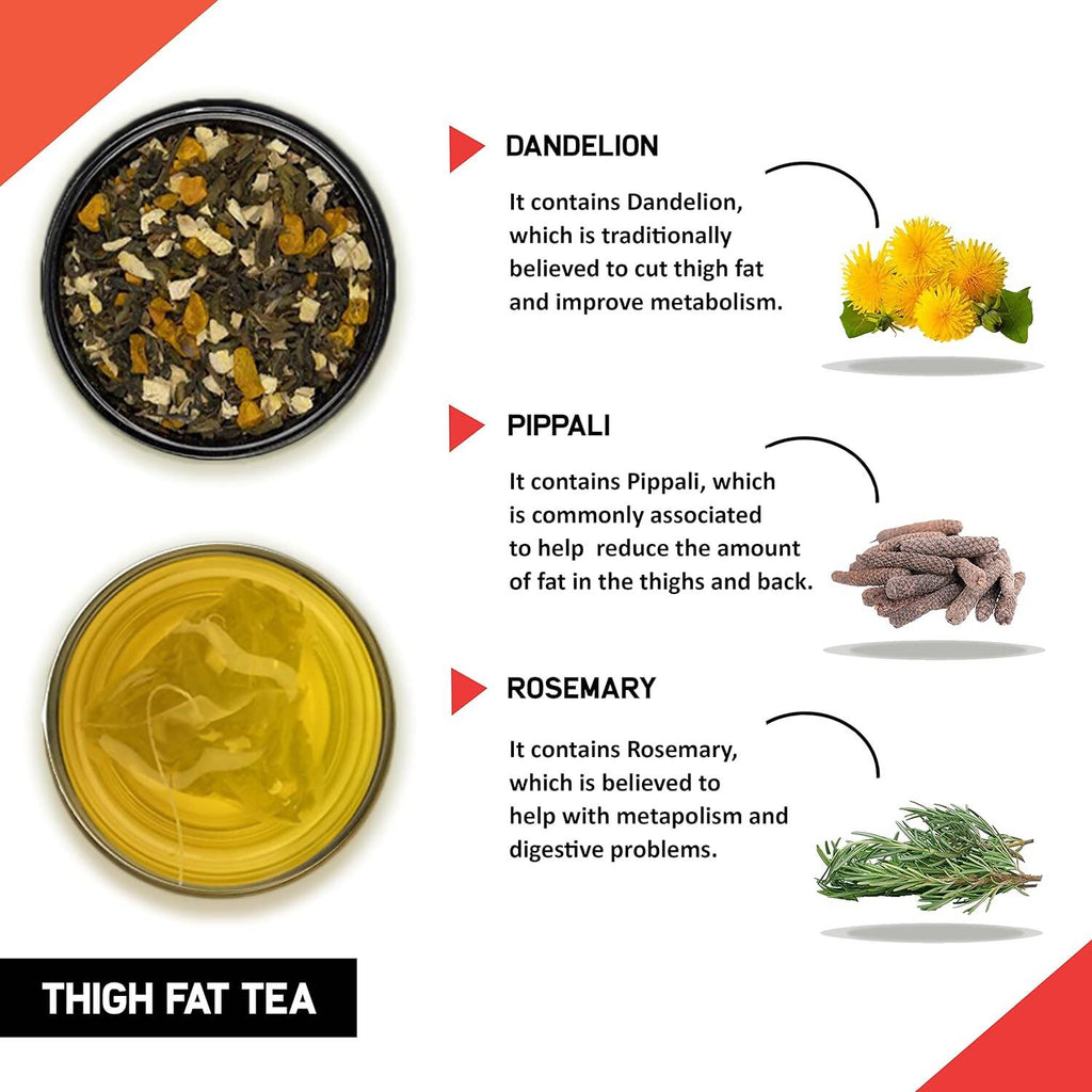 Teacurry Thigh Fat Tea (1 Month Pack, 30 Tea Bags) - Helps to reduce Thigh Fat for both Men & Women | Grocsy
