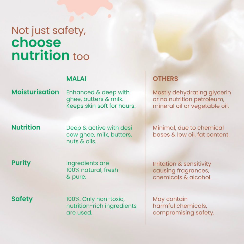 Nat Habit Baby Body Lotion - Tender Coconut | Grocsy