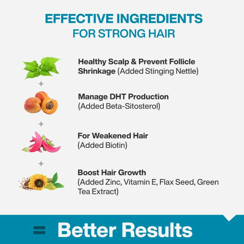 MyFitFuel DHT Blocker Tablets with Biotin & Zinc for Hair Fall Control | Grocsy