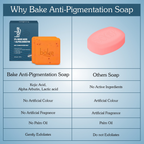 Bake Tan Removal Exfoliating Bath Kit - 100% Ramie Plant Fibre Gloves + Kojic Acid Soap (2 Pcs) with Scrub Treatment | Grocsy