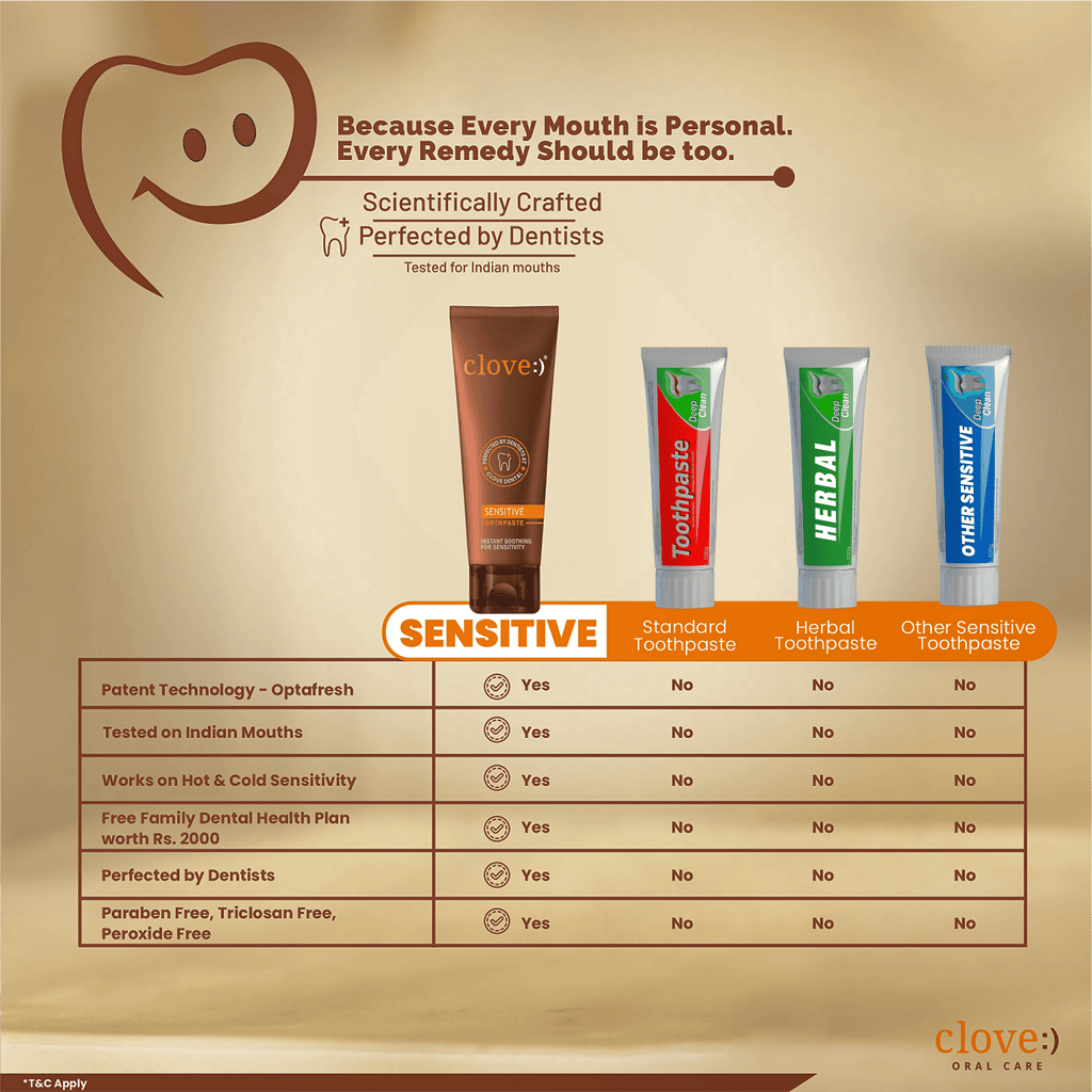 Clove Sensitive Toothpaste Reduce Senstivity | Grocsy