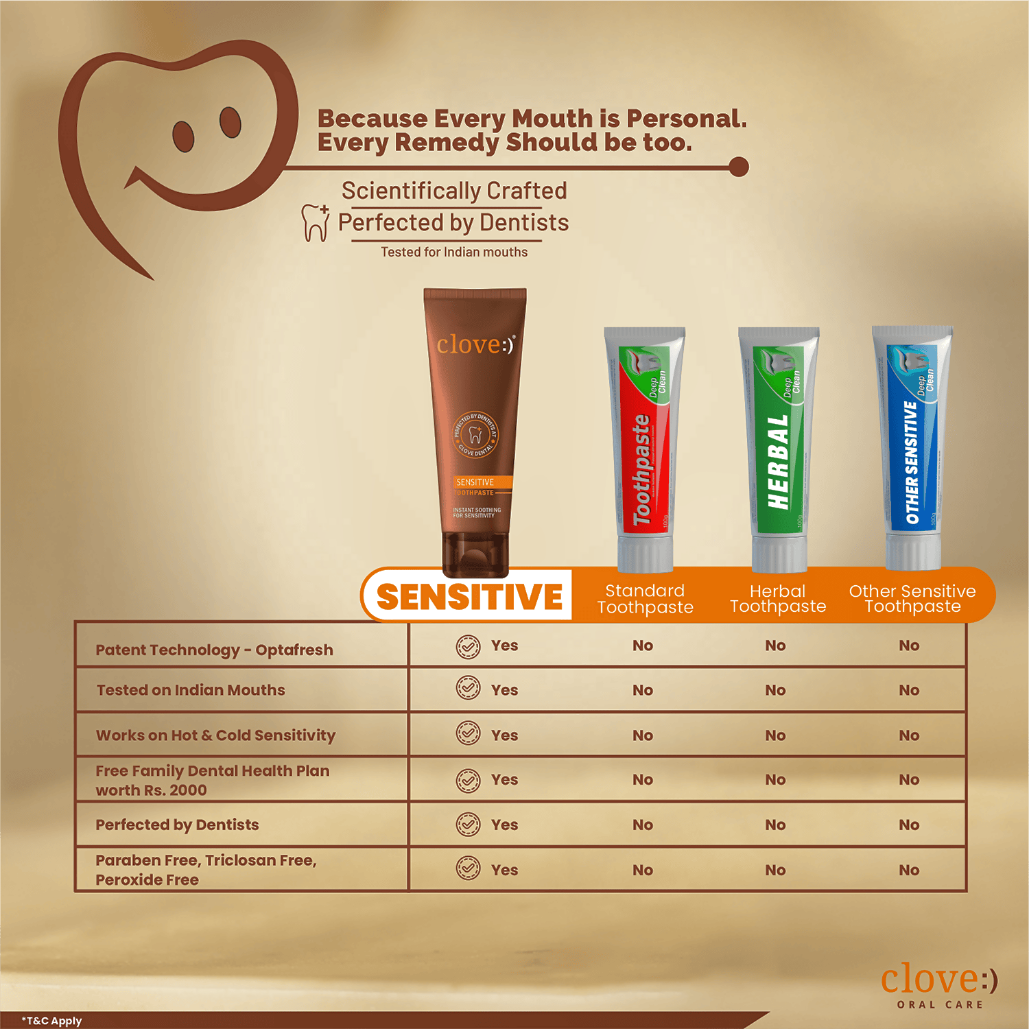 Clove Sensitive Toothpaste Reduce Senstivity | Grocsy