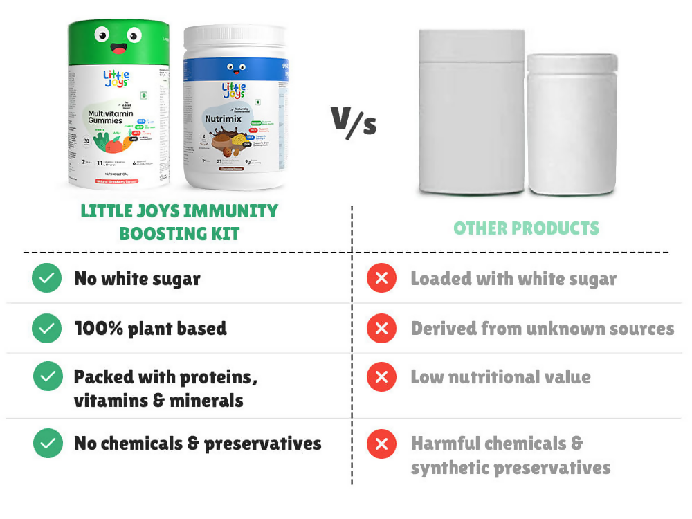 Little Joys Nutrimix Multivitamin Gummies 7+Years | Grocsy