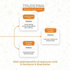 Truderma Moisturizing Lotion | Grocsy