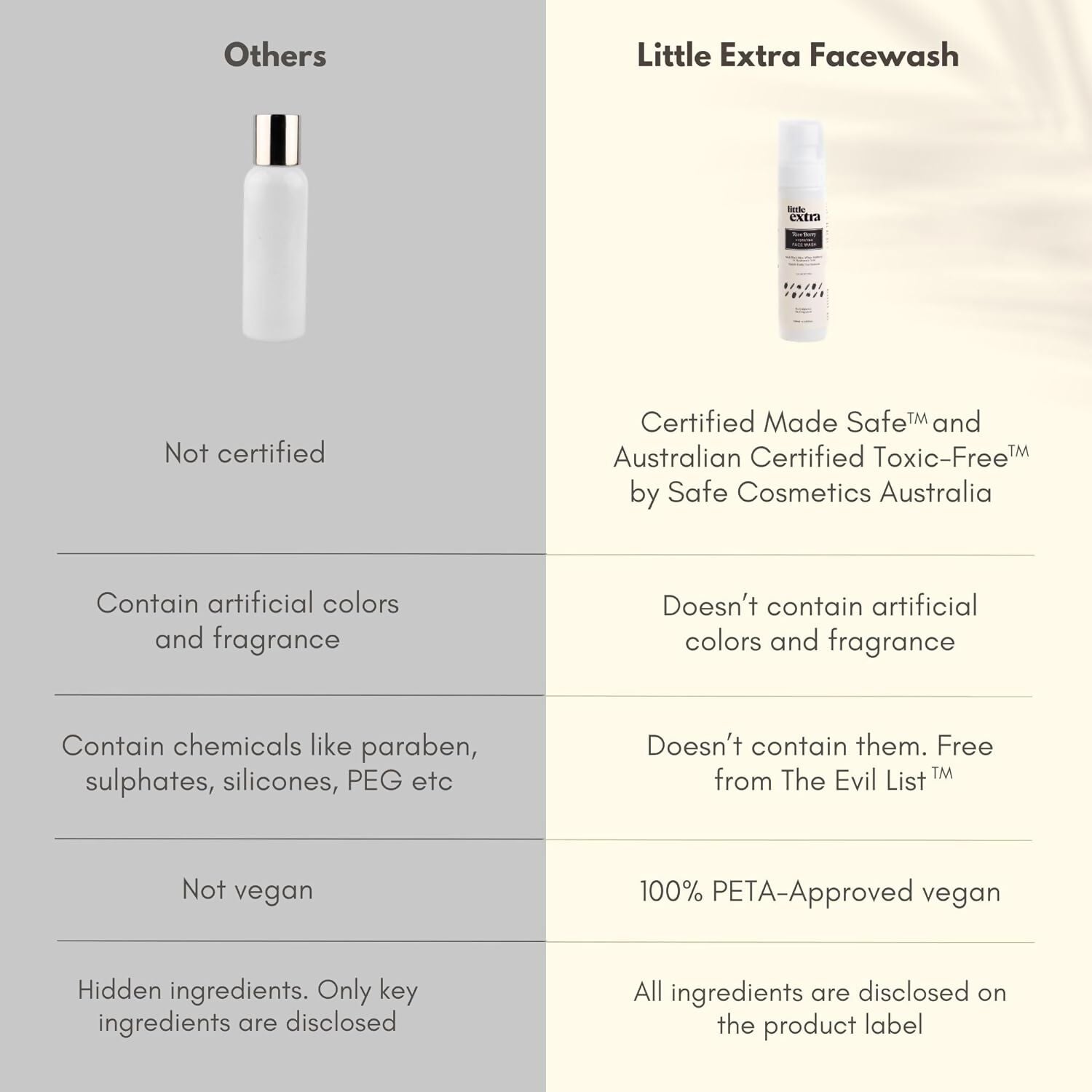 Little Extra Rice Berry Face Wash | Grocsy
