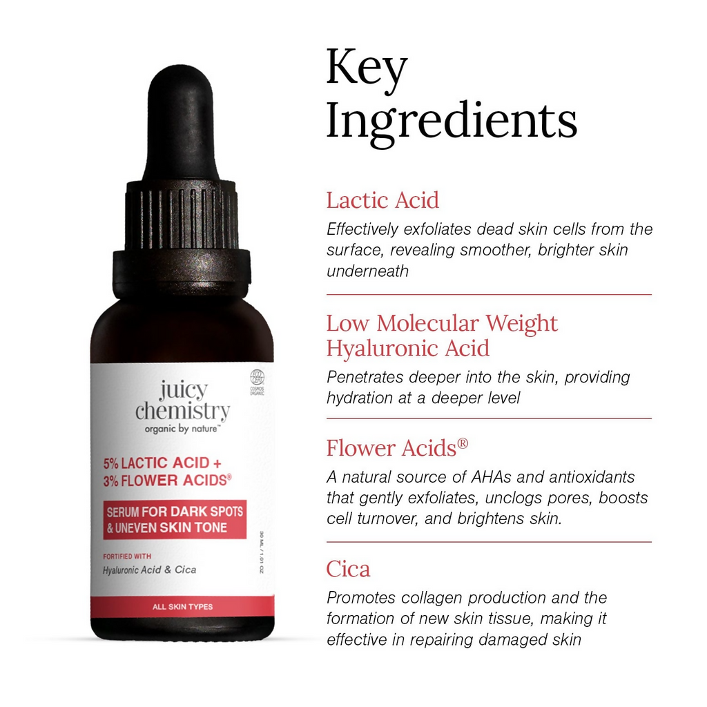 Juicy Chemistry 5% Lactic Acid + 3% Flower Acids Face Serum | Grocsy