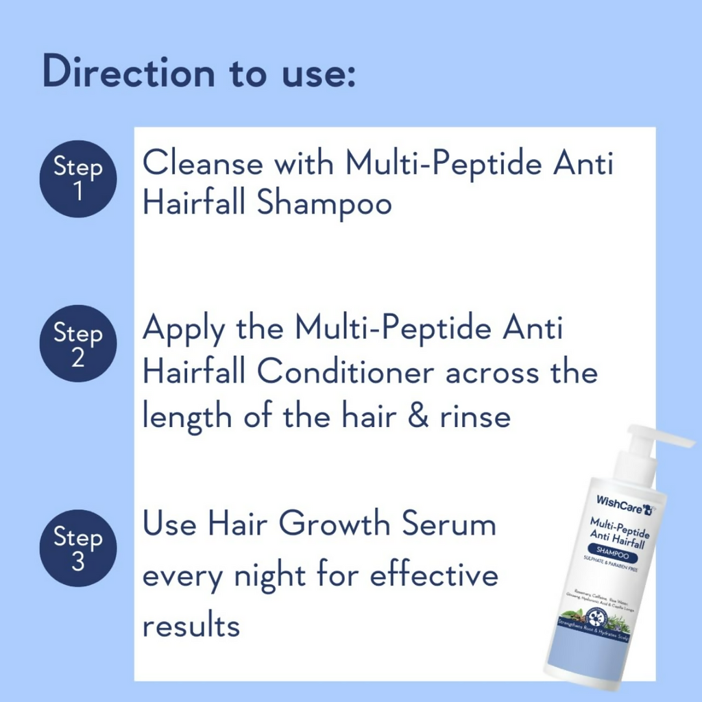 WishCare Hair Growth& Anti Hairfall Range with Serum, Shampoo & Conditioner Combo | Grocsy