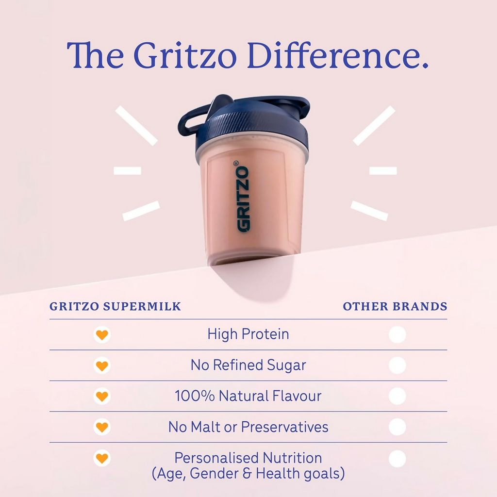 Gritzo SuperMilk Athlete (7-12y Boy & Girl), 14g Protein Powder (Double Chocolate) | Grocsy