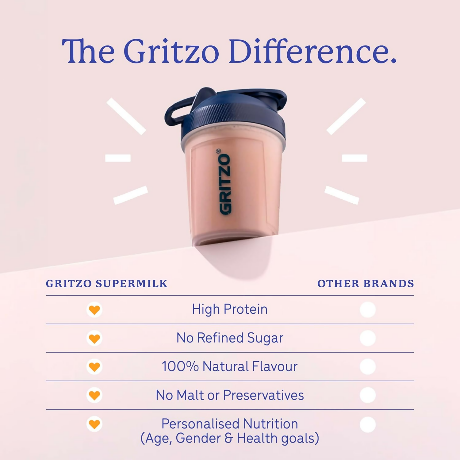 Gritzo SuperMilk Athlete (7-12y Boy & Girl), 14g Protein Powder (Double Chocolate) | Grocsy