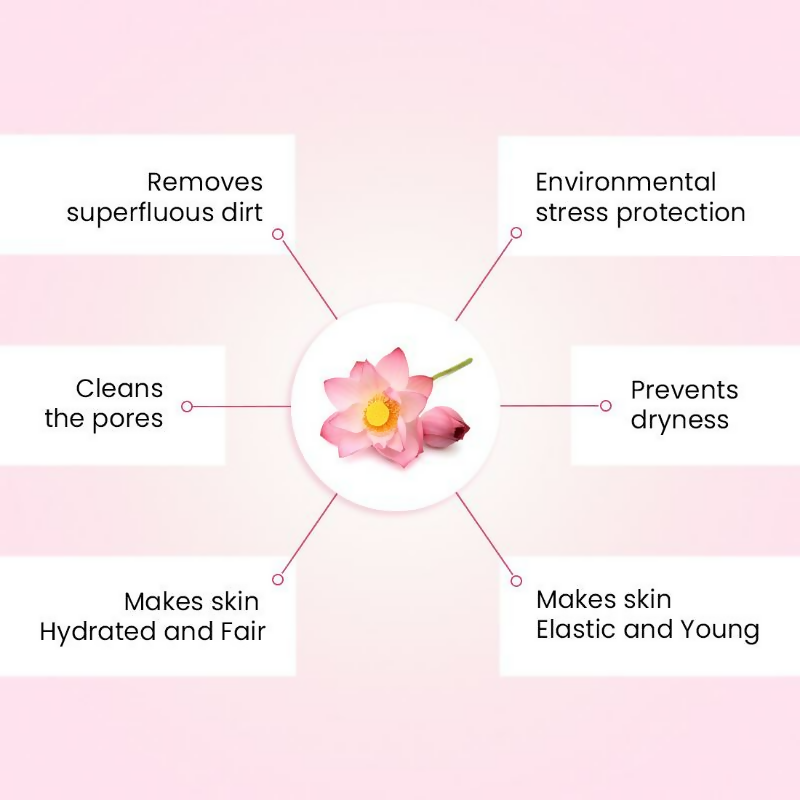 Keya Seth Aromatherapy Lotus Fresh Look Face Wash | Grocsy