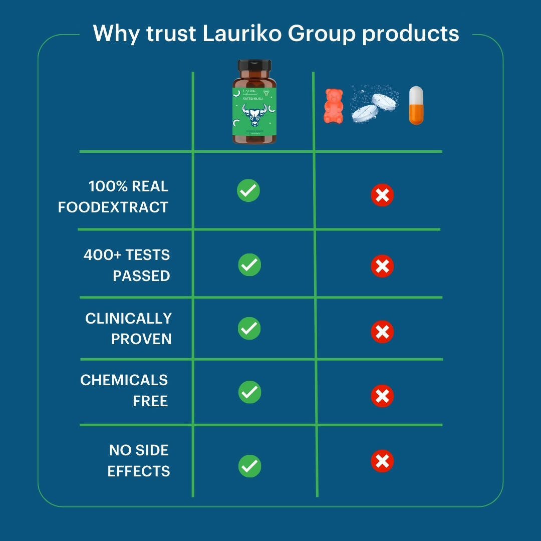Laurik Perfomax Safed Musli, Ashwagandha, Gokhru Tablets | Supports Strength And Vitality | Grocsy