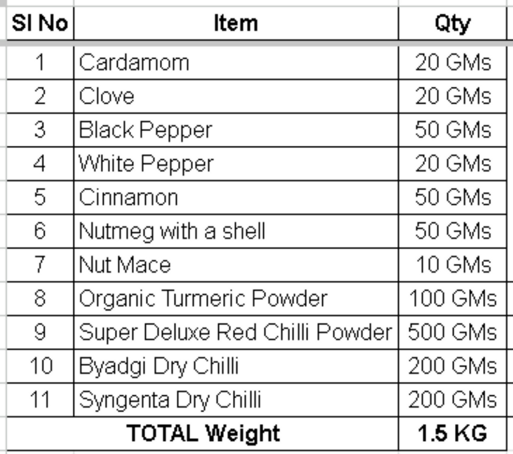 Namma Byadgi's Organic Mirchi Masala Kit- (Marchi, Spices, Powders) | Grocsy