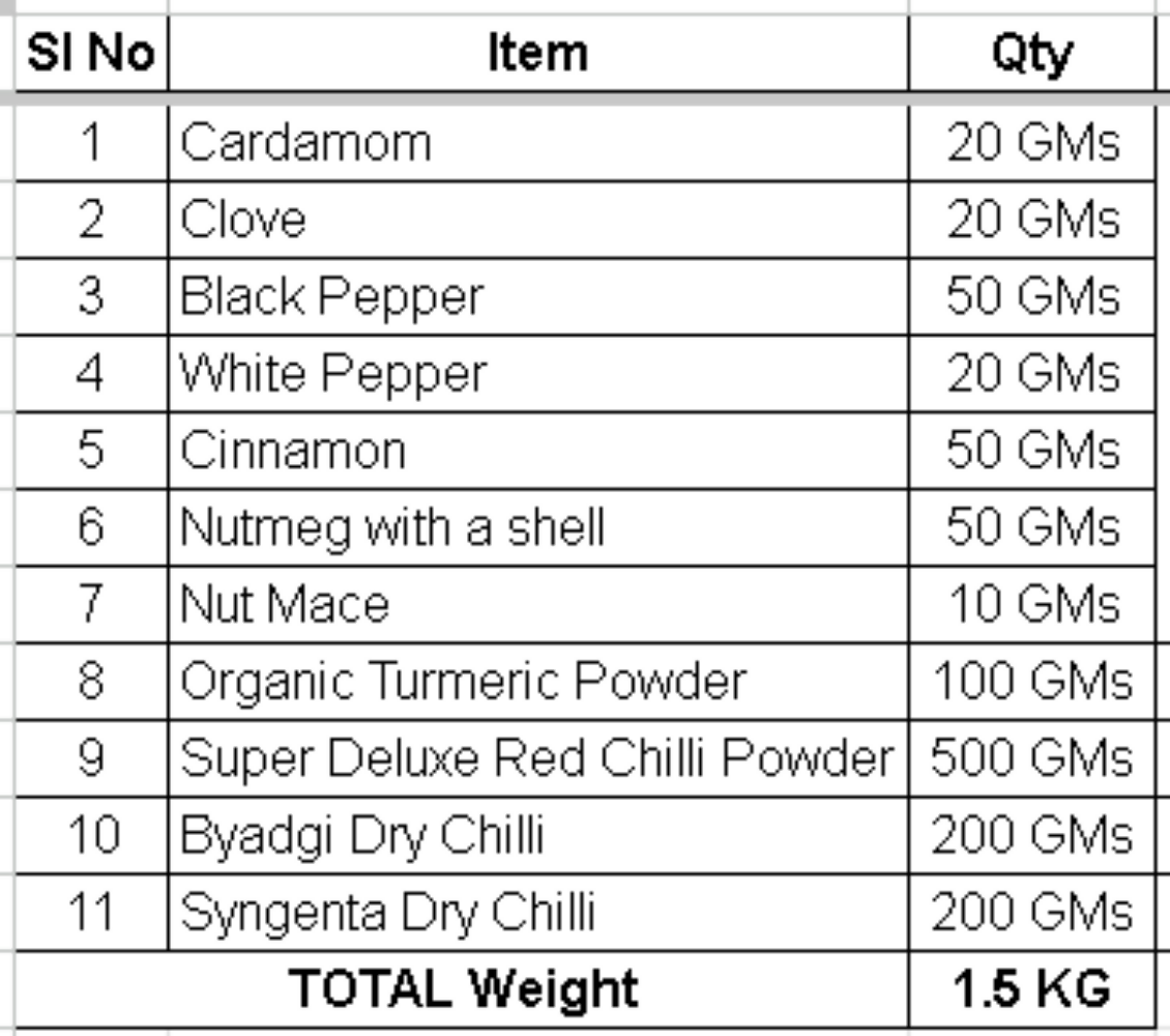 Namma Byadgi's Organic Mirchi Masala Kit- (Marchi, Spices, Powders) | Grocsy