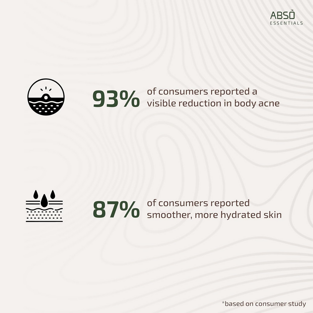 Abso Essentials 2% Niacinamide Hydrating Body Wash | Grocsy