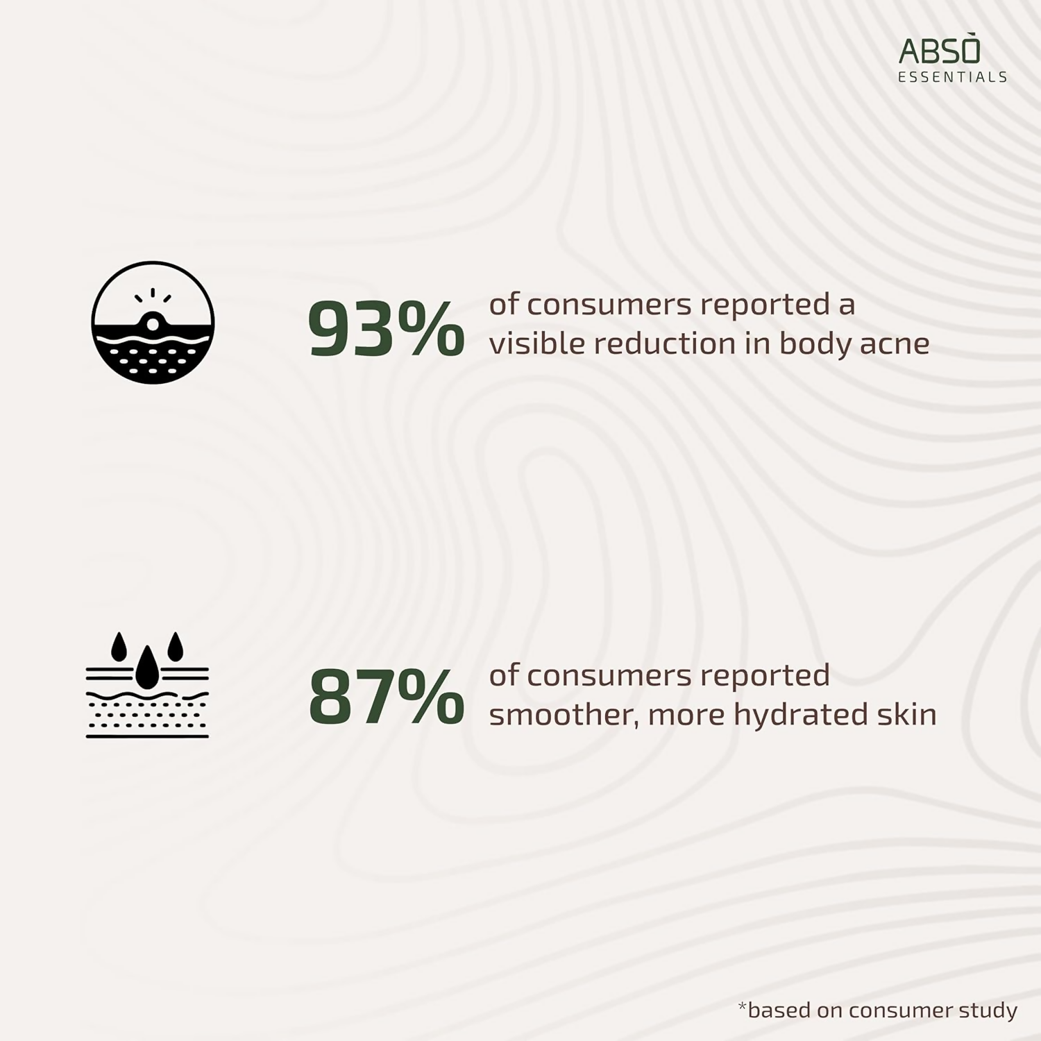 Abso Essentials 2% Niacinamide Hydrating Body Wash | Grocsy