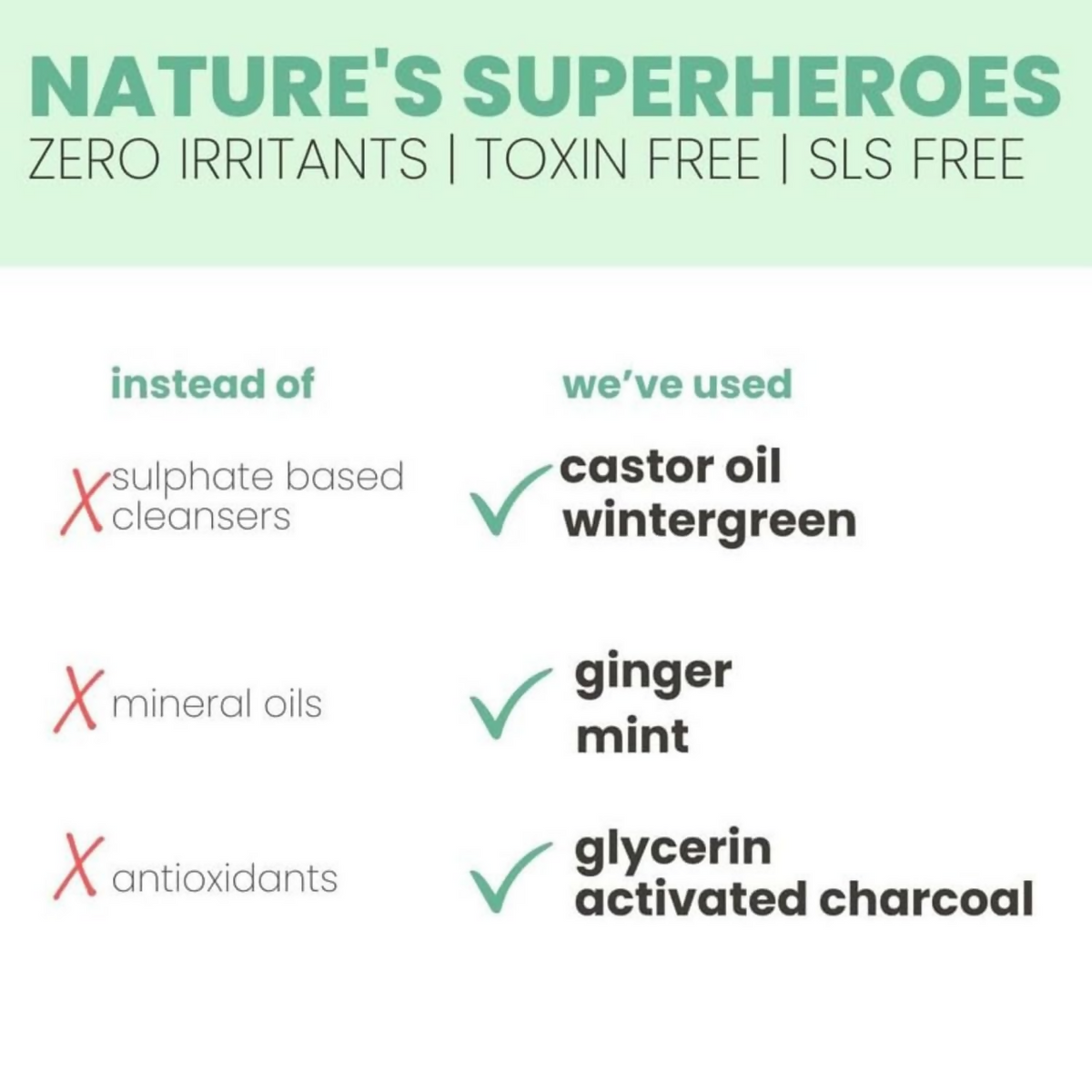 TuCo Intelligent Kids Anti-Dandruff Shampoo With Wintergreen, Mint & Activated Charcoal, For Itchy Scalp & Rough Hair