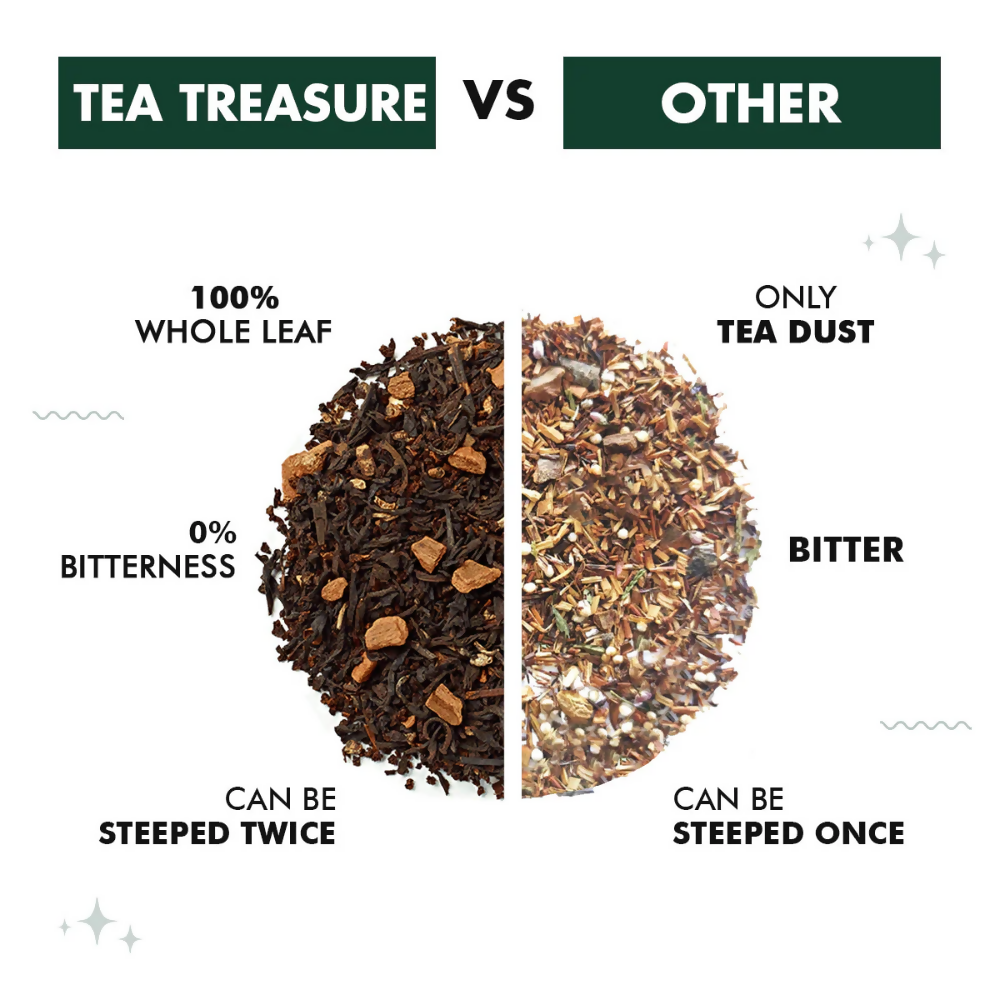 Tea Treasure Lemon Tulsi Green Tea | Grocsy