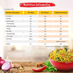 Nestle Maggi 2-Minute Noodles Masala | Grocsy