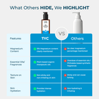 TYC 15% Magnesium Sleep Body Lotion | Grocsy