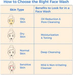 Mamaearth Ubtan Face Wash And Tea Tree Face Wash | Grocsy