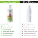 Mamaearth Argan Hair Mask & Argan Shampoo | Grocsy