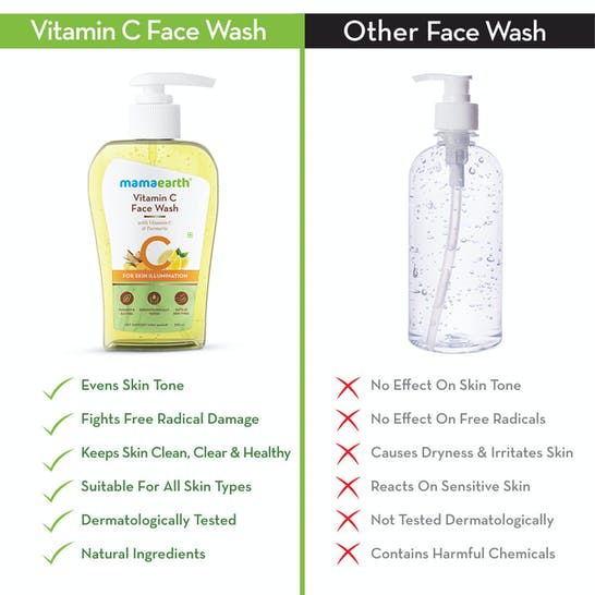 Mamaearth Vitamin C Face Wash For Skin Illumination | Grocsy