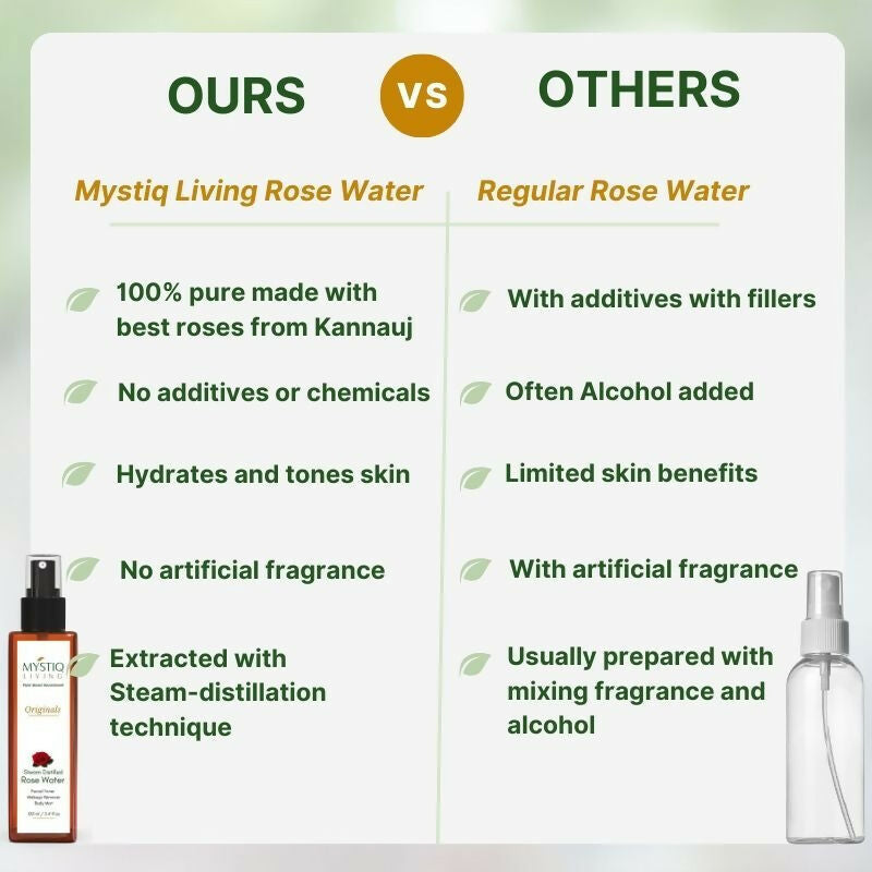 Mystiq Living Rose Water Pure & Natural Spray Face Toner, Gulab Jal For Skin & Hair | Grocsy